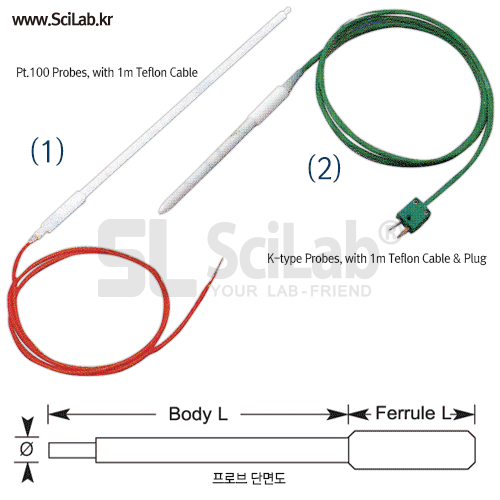 Cowie® PTFE Encapsulated Thermocouple Probes,“내약품/내부식”용, -180 +300℃