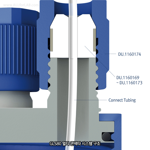 DURAN® GLS80 Multi-Connection System, Screwcap with 4 or 5-Ports(GL18)Ideal for Safe Transfer of Liquid, Autoclavable, GLS 80 Bottles 용 4 구 /5 구 (GL18) 스크류캡 &부품