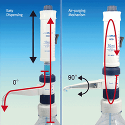“witeg” Labmax eco Dispenser Set, with Mechanical Air-purging & Zero Loss of Regent, 0.25~250㎖ With Glass-cylinder·FEP-Ejection Channel·PTFE piston·Safety-Lock·Rocker Switch-control·GL-Screw Adapter Set Incl. Individual Certificate, Wide-range up to 250㎖,