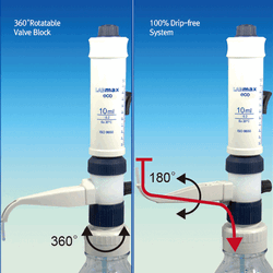 “witeg” Labmax eco Dispenser Set, with Mechanical Air-purging & Zero Loss of Regent, 0.25~250㎖ With Glass-cylinder·FEP-Ejection Channel·PTFE piston·Safety-Lock·Rocker Switch-control·GL-Screw Adapter Set Incl. Individual Certificate, Wide-range up to 250㎖,