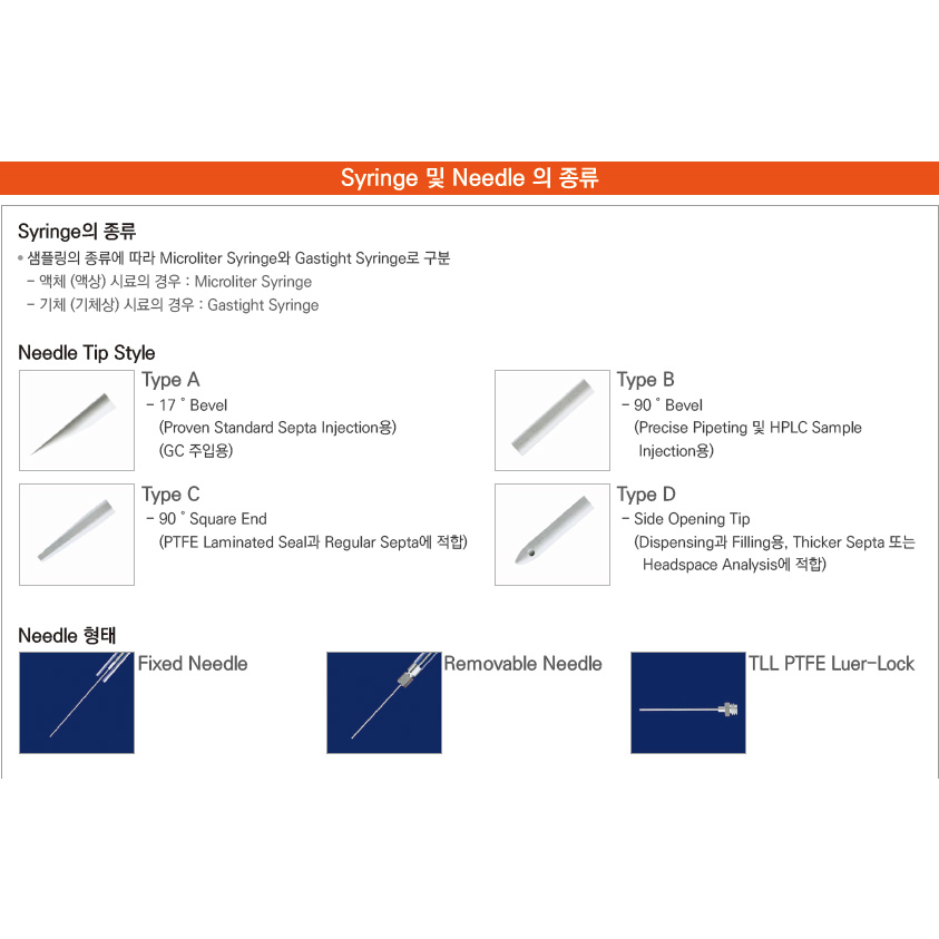 Manual HPLC Syringe for Most Common Valve HPLC용 주사기, Common Valve용
