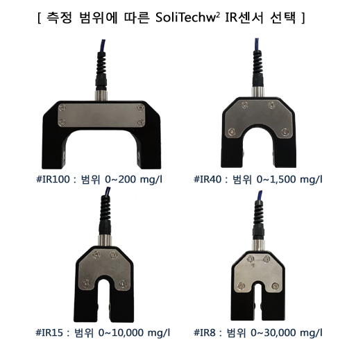 휴대용 MLSS/SS측정기 Partech(ISTEK) 750A~D