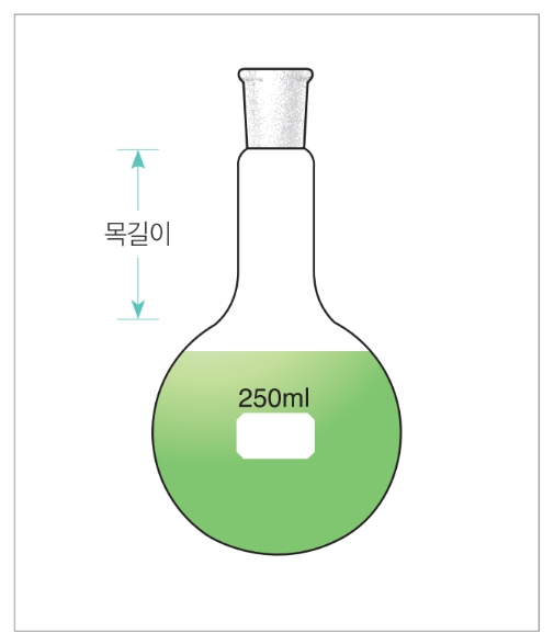 조인트 긴목 환 플라스크 (Labdia) FJ1020