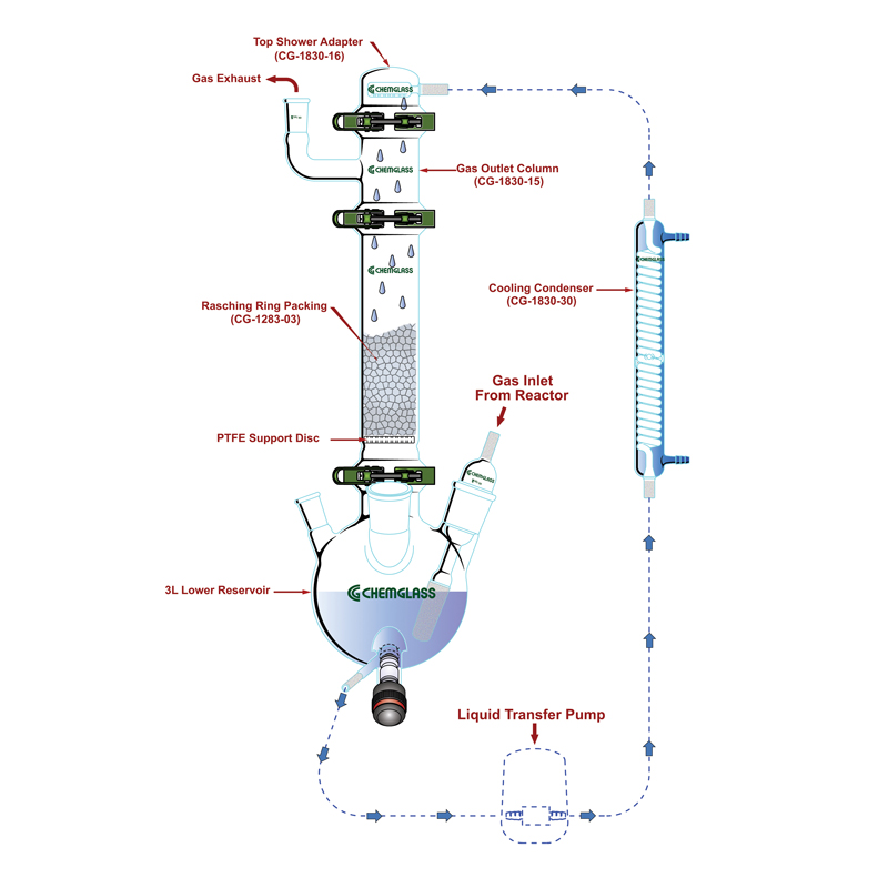 Gas Scrubber 가스 스크러버