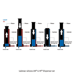 “witeg” Labmax airless & Labmax airless HF Dispensers set, with Automatic Air-purging, Fully Autoclavable, 0.25~100㎖ With PTFE-cylinder·Glass-or PTFE-Piston·FEP-Ejection Channel·Safety-Lock·Precise Screw-controller·GL-Screw Adapter Set Ideal for (1) Solve