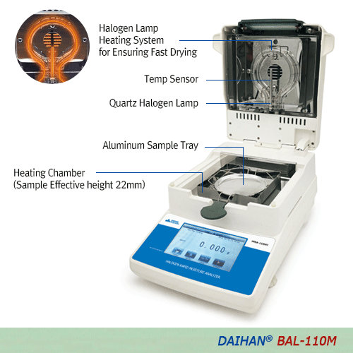 DAIHAN® [d] 1mg, max.110g Premium Moisture Analyzer “BAL-110M”, 2 Halogen Lamps, 0.00~100.00%, 40~199℃ With 100g Cali. Weight, 5″Touch Screen, Counting Func., 3×displays of %(g)·℃·Time, & Ext-CAL Program, 초정밀/다용도 수분측정기