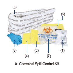 WisdTM Spill Control Kit for Chemical & Oil, with Absorbent and Protective Equipment, 8 & 5 Items For Emergency Situations in Laboratory & Industrial Site, 스필키트/유해물질 유출 대처 키트, 양구 전면형, 케미칼 & 오일